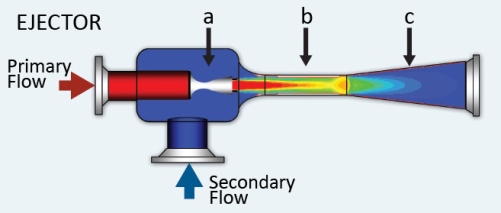 gas ejector design calculation